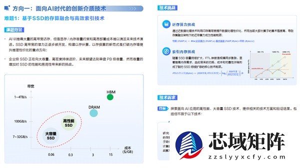华为全球征集！悬赏300万元解决这两大技术难题