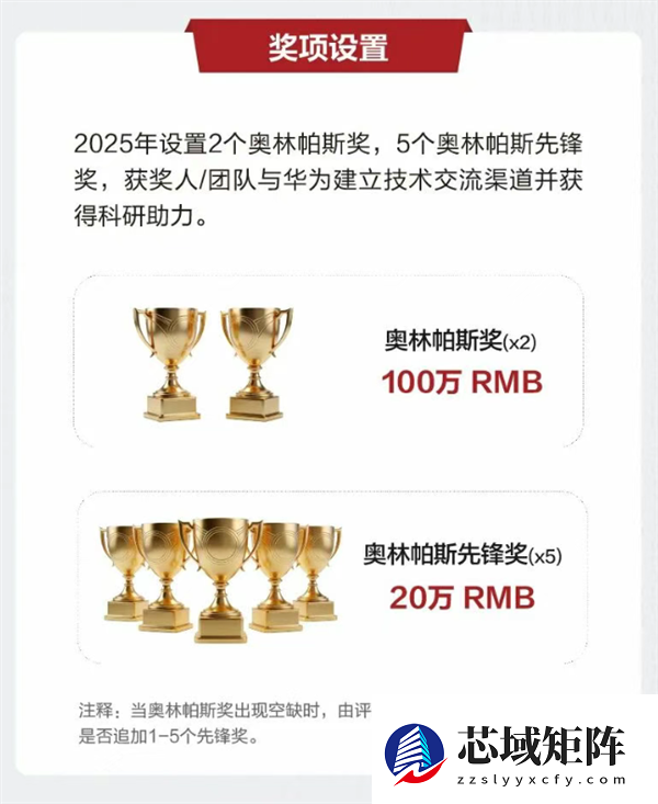 华为全球征集！悬赏300万元解决这两大技术难题