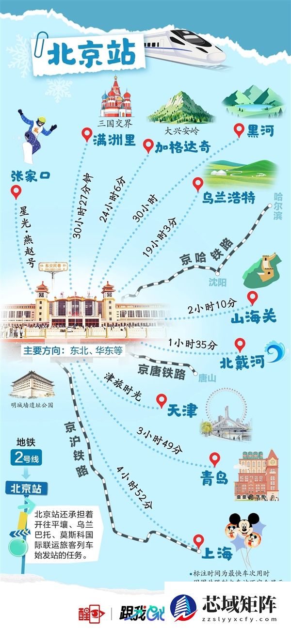 北京8大火车站火力全开！直达全国266个城市
