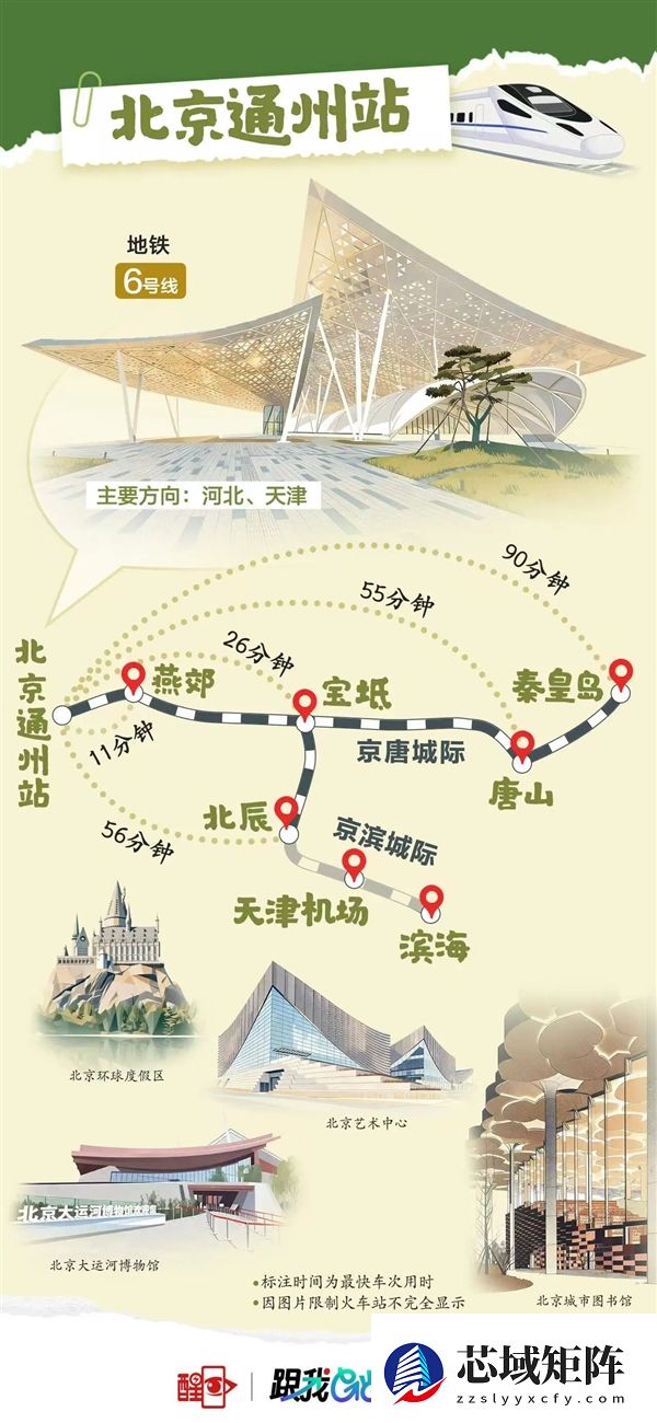 北京8大火车站火力全开！直达全国266个城市