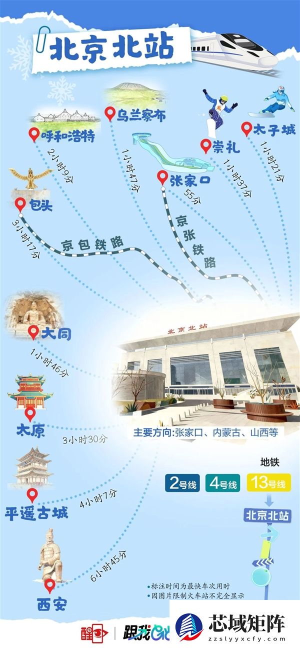 北京8大火车站火力全开！直达全国266个城市