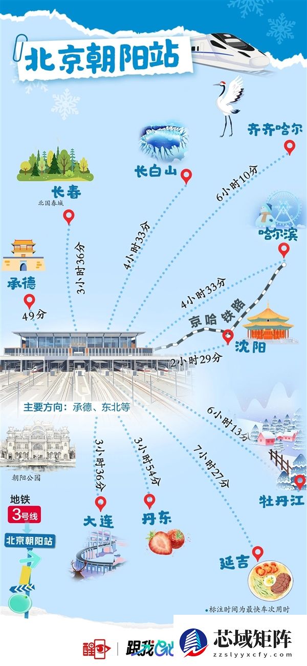 北京8大火车站火力全开！直达全国266个城市