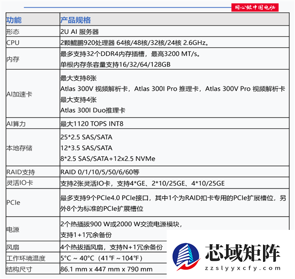 全栈自主的华为AI服务器！双路128核心麒麟CPU＋四卡八芯AI推理卡