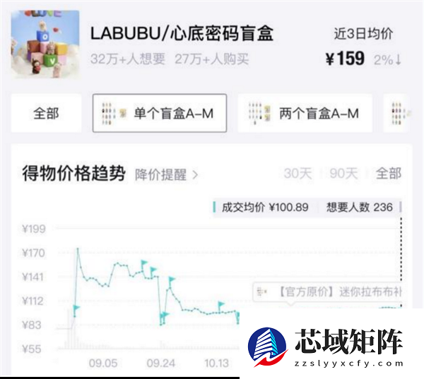 潮玩“理财”神话破灭 Labubu部分二手产品价格跌破官方发售价