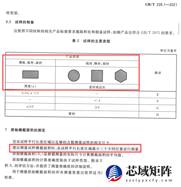 汽车宣传的潜艇、航天用钢 可能真没那么重要