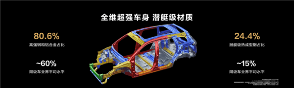 汽车宣传的潜艇、航天用钢 可能真没那么重要
