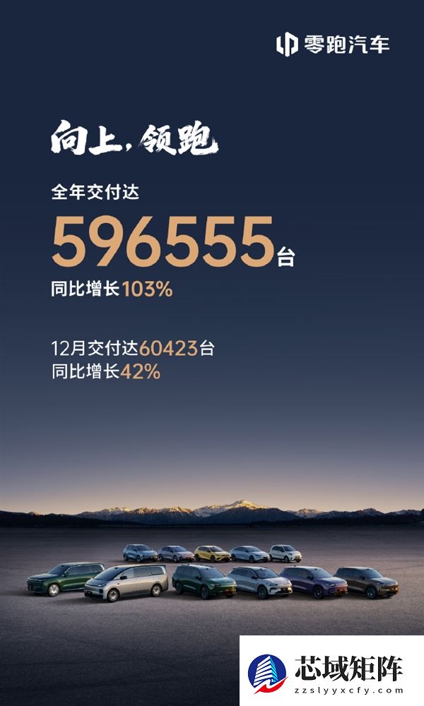 2025年零跑全年交付达596555台 同比增长103%