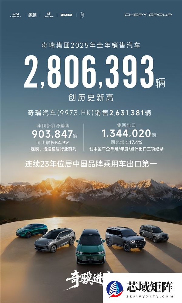 连续23年国产车出口第一！奇瑞全年销量破280万辆创史上新高