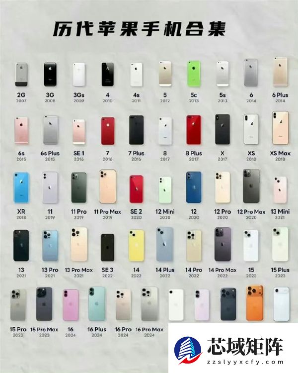 50款机型你最爱谁！网友票选苹果最经典的4款机型：前三名都是真神