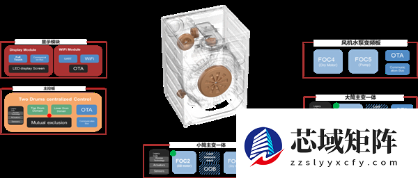 专家鉴定国际领先！小米滚筒洗衣机三大核心技术行业首创