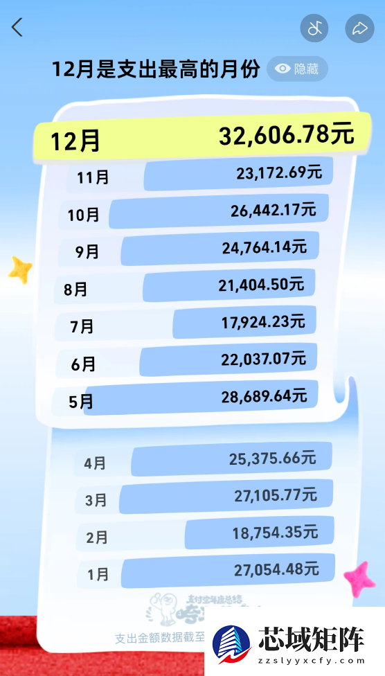 比你自己更懂你的 是2025年度报告