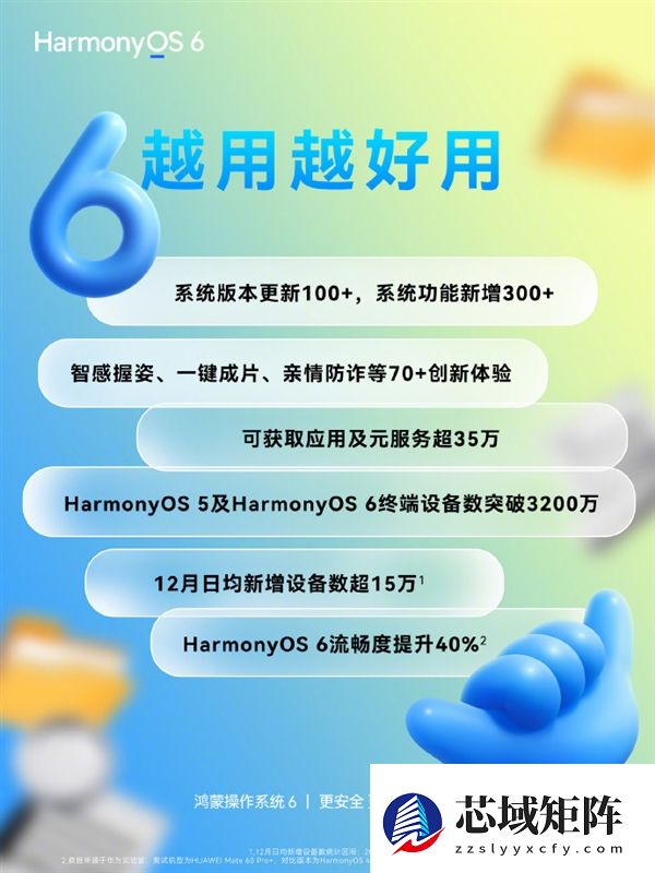 电子年货首选鸿蒙全家桶！35万＋应用服务加持 华为感恩季最高直降2000元