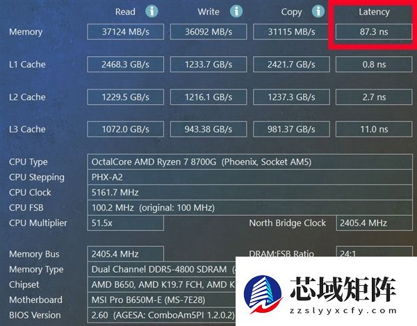 从实测数据看高性价比攒机选i5-14400还是R7-8700G