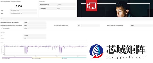从实测数据看高性价比攒机选i5-14400还是R7-8700G