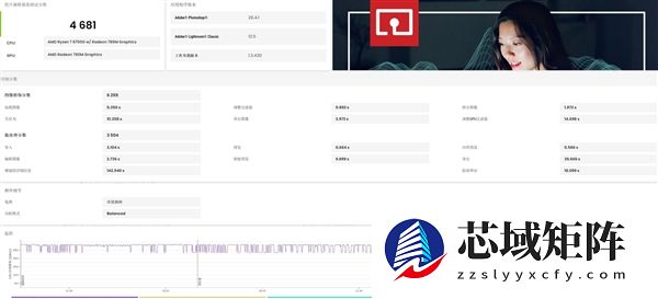 从实测数据看高性价比攒机选i5-14400还是R7-8700G