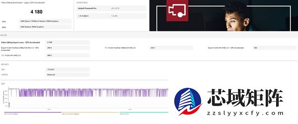 从实测数据看高性价比攒机选i5-14400还是R7-8700G