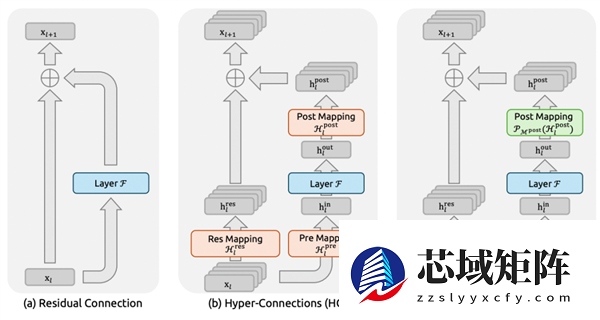 26年春节又热闹了 新论文暗示DeepSeek V4已完成训练