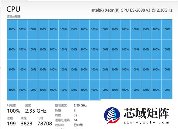 当年的性价比之神至强怎么就没落了：看完秒懂