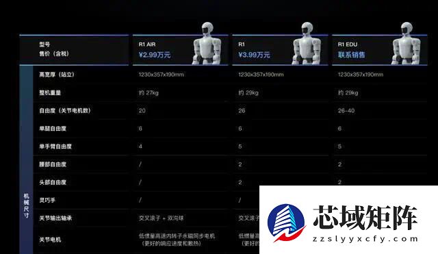 宇树科技R1不同版价格及配置，图源宇树科技官网
