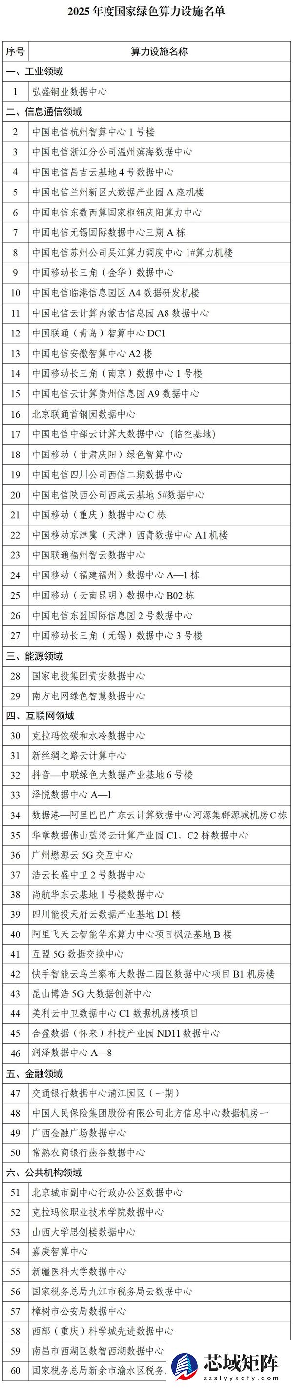 抖音、阿里、快手等入选2025年度国家绿色算力设施名单