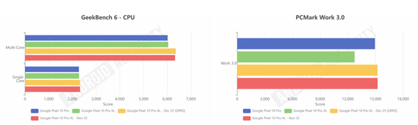 谷歌Pixel手机更新安卓16：性能显著提升，旧款设备亦受益