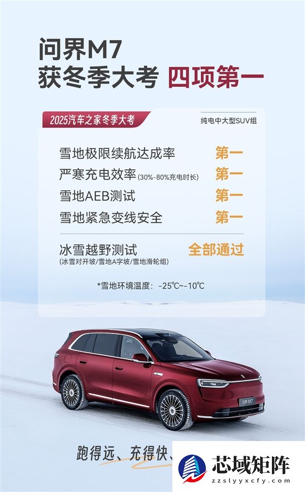 四款家用五座纯电SUV冬测大考：问界M7全场最佳