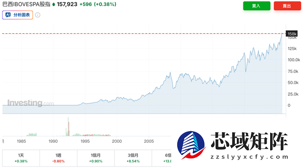 有多想不开才去巴西投资