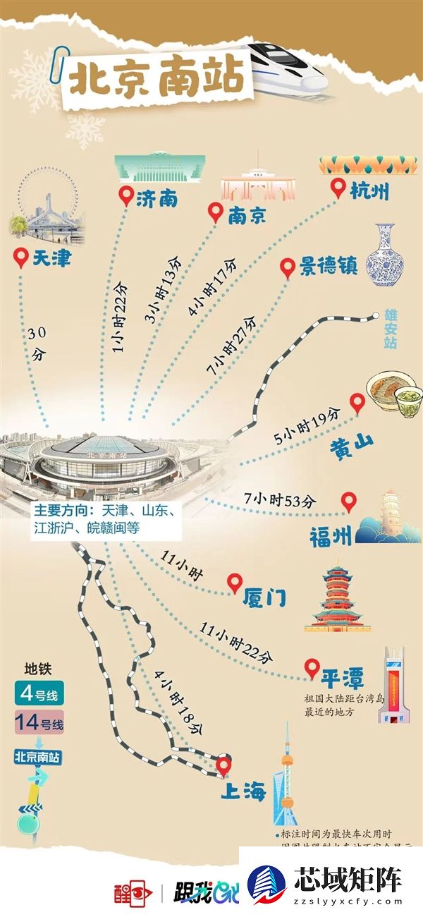 北京8大火车站火力全开！直达全国266个城市