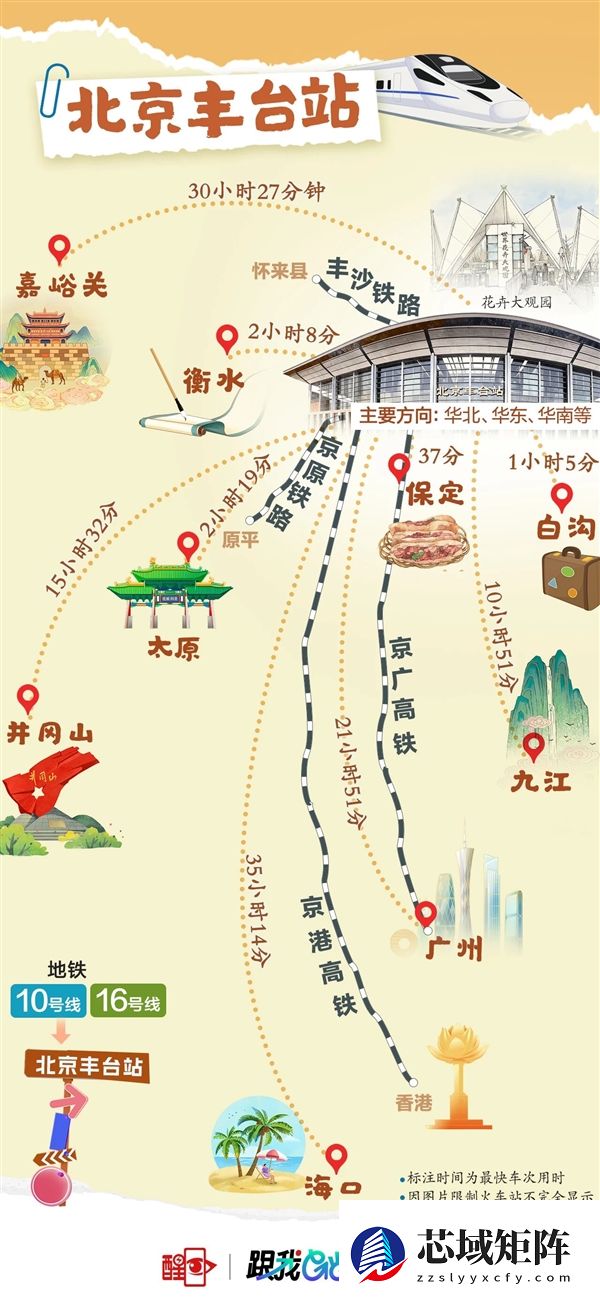 北京8大火车站火力全开！直达全国266个城市