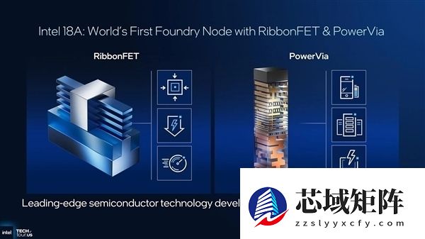 每台售价超28亿元 超级EUV光刻机成Intel杀手锏：用法极其奢侈