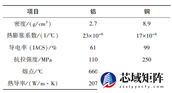 以后的空调制冷都不行了？铝代铜到底是升级还是减配