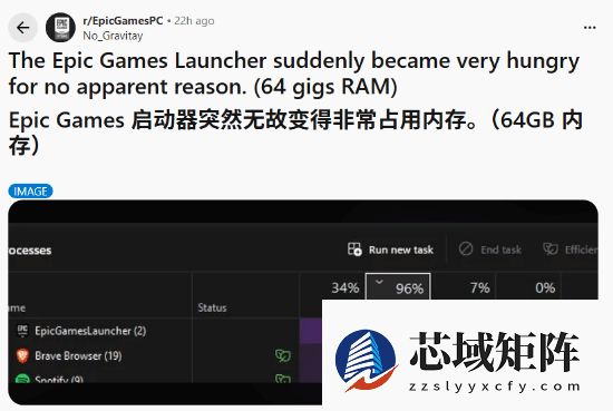 64GB内存竟被Epic客户端占用96%？用户热议内存泄漏与系统兼容问题