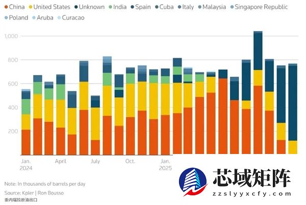 委内瑞拉的石油真的“质量差”吗