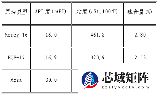 委内瑞拉的石油真的“质量差”吗