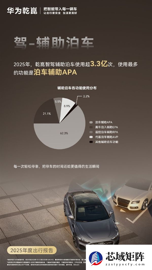华为乾崑发布2025年度出行报告：主动安全避免碰撞212万次