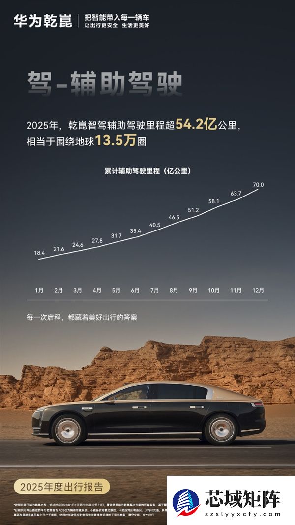 华为乾崑发布2025年度出行报告：主动安全避免碰撞212万次