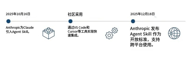 骗你的!其实AI根本不需要那么多提示词