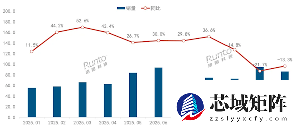透支太厉害 智能门锁也负增长了