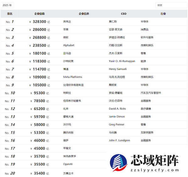 英伟达登顶2025胡润全球企业榜首