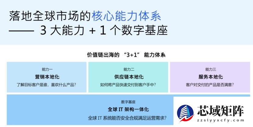 价值链出海撞上生成式AI，IBM的“垂直整合”牌能否破解双重困局？