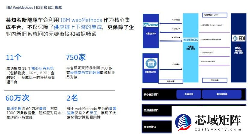 价值链出海撞上生成式AI，IBM的“垂直整合”牌能否破解双重困局？