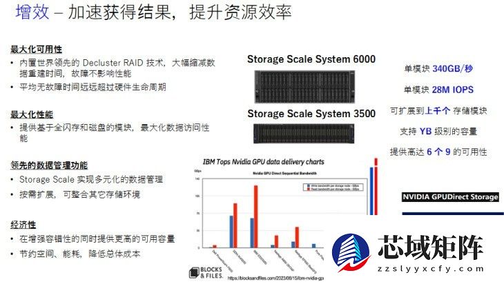 价值链出海撞上生成式AI，IBM的“垂直整合”牌能否破解双重困局？