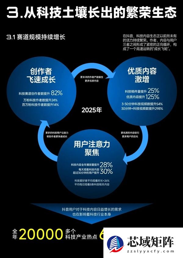 说真的 科技企业现在得认真对待抖音了