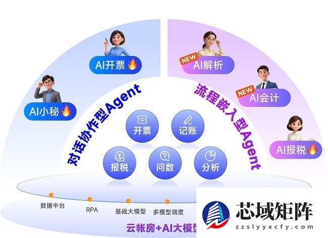 AI财税全家桶开启数智新篇！云帐房湖南峰会完美收官
