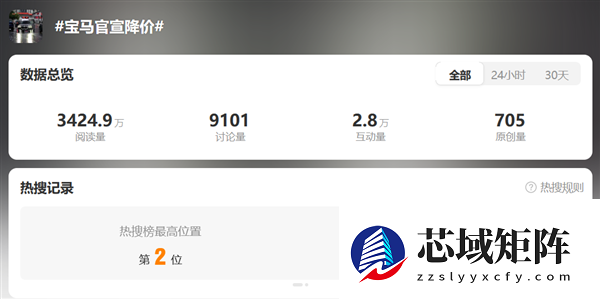 宝马开年直降30万上热搜！网友：以后没钱只能买BBA了