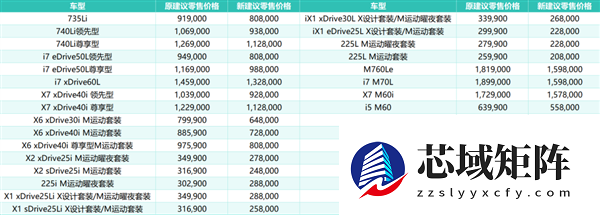 宝马开年直降30万上热搜！网友：以后没钱只能买BBA了