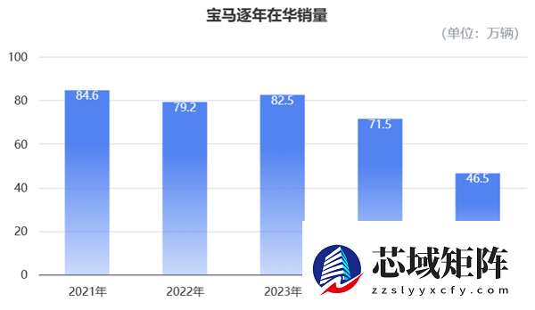 宝马开年直降30万上热搜！网友：以后没钱只能买BBA了