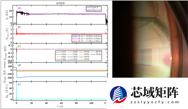 全球首台！能量奇点洪荒70完成120秒稳态长脉冲等离子体运行