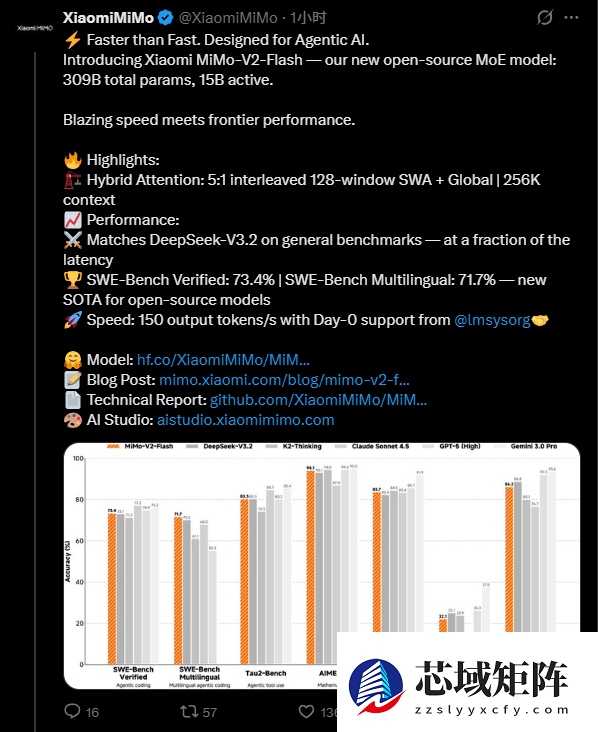小米发布3090亿参数大模型MiMo-V2-Flash并全面开源