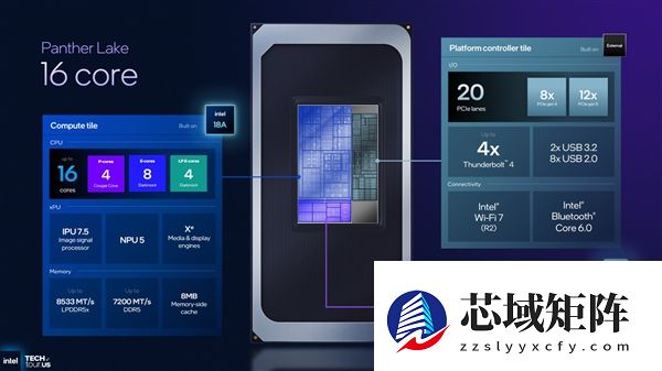 Intel发力掌机芯片